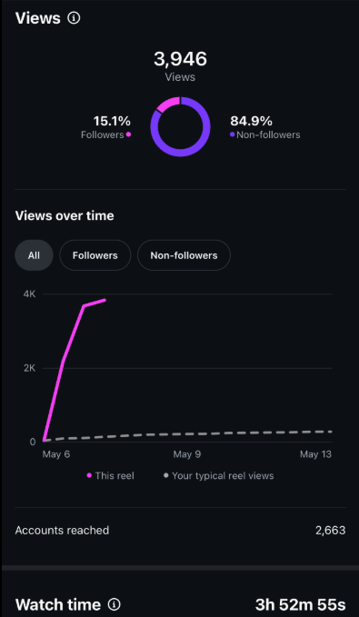 Analytics Screenshot