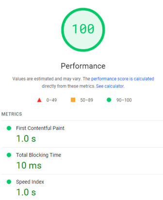 PageSpeed Performance